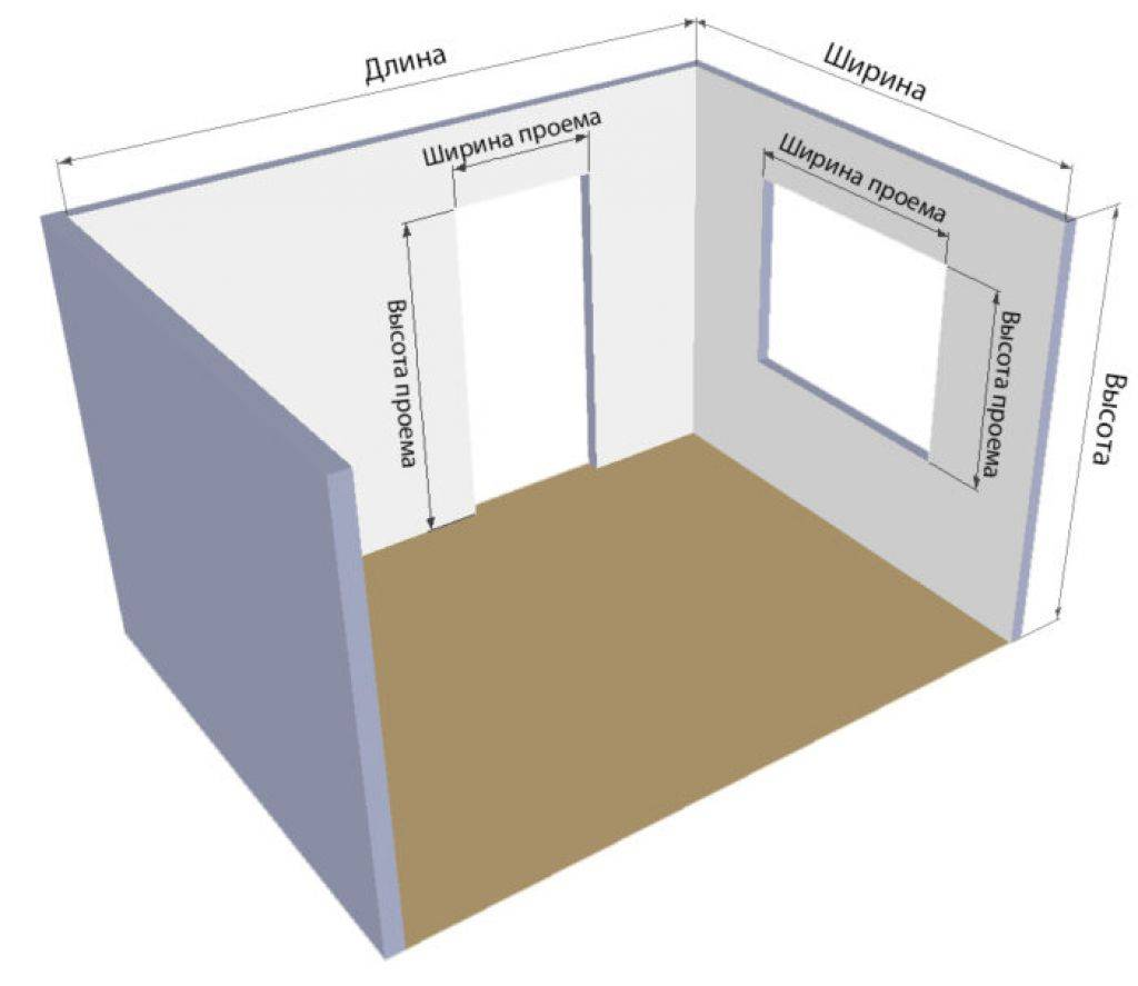Сколько квадратов стена. Как посчитать квадратные метры комнаты. Как посчитать 1 кв метр. Как посчитать кв метры комнаты. Как посчитать квадратные метры комнаты стены.