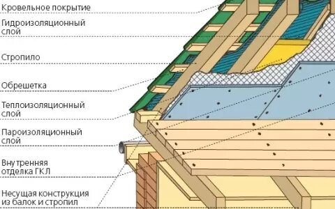 Добро пожаловать в Евродиту.