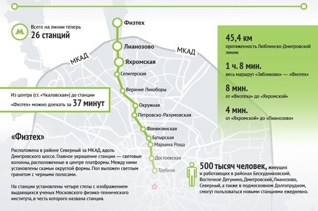    Новые станции Люблинско-Дмитровской линии метро. Инфографика