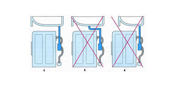 Как подключить раковину над стиральной машиной Минусы раковины над стиральной машиной Сантек "Пилот", которую вы хотите купить 