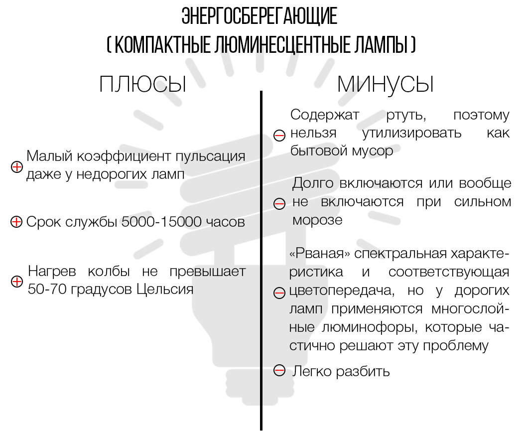 Так ли хороши светодиодные люстры? Плюсы и минусы