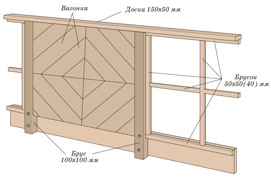 Ограждение для террасы из дерева своими руками чертежи и размеры