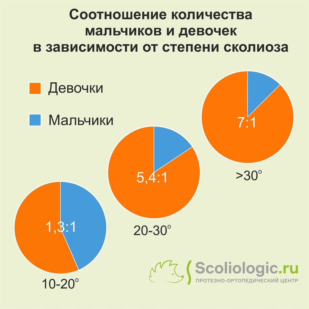 сколько процентов людей читают мангу фото 76