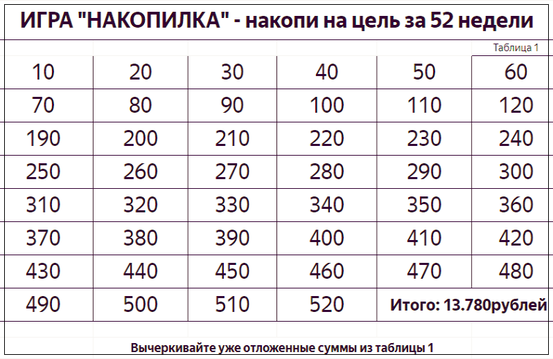 Финансовая игра "Накопилка"-137800 рублей за 52 недели "Делай как миллионер" Дзе