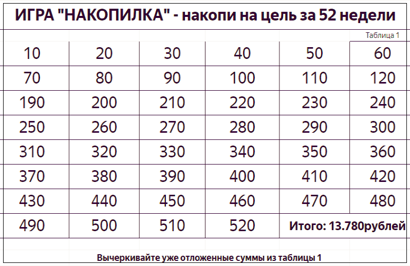 Трекер накоплений: скачать и распечатать - 3mu.ru