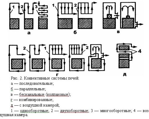 Канал-конвектор TMF