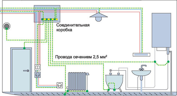 Полезные советы