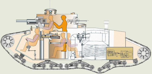 Компоновка внутри русской "лохани"