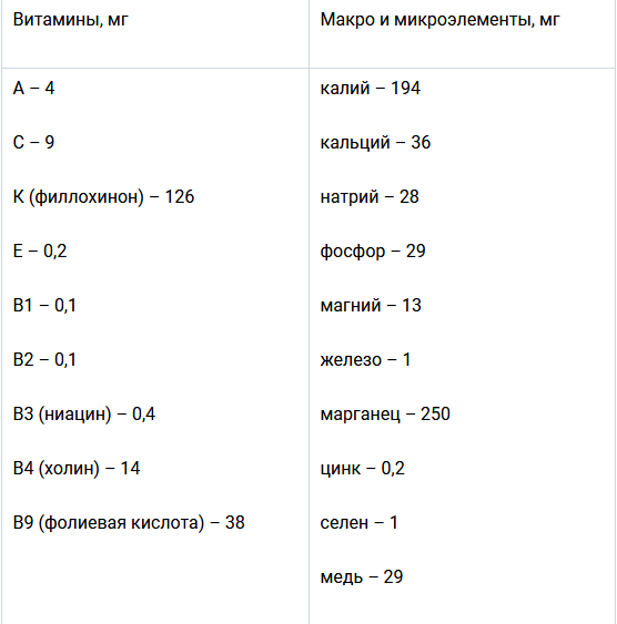Салат очень богат микроэлементами