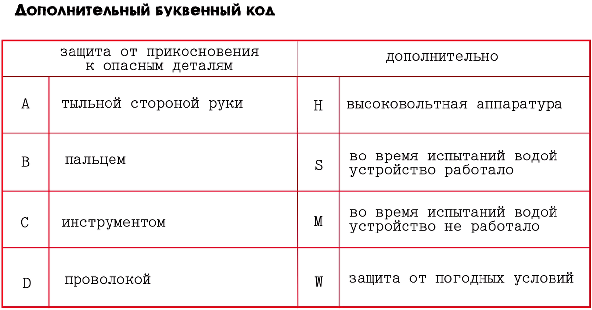 Степени защиты марок. Ip66 степень защиты расшифровка. Ip44 степень защиты расшифровка.