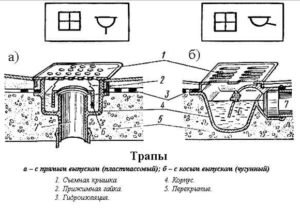 Трап канализационный линейный ST FD-1770 L=700 мм