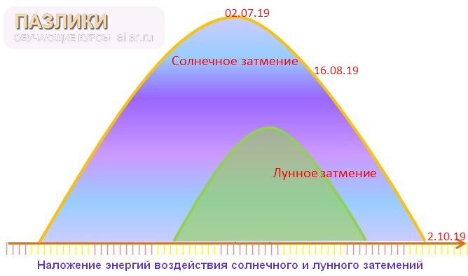 Иллюстрация Айлар к статье "Кармический коридор затмений — инструкция по применению  или Где проходит именно Ваша кармическая задача"