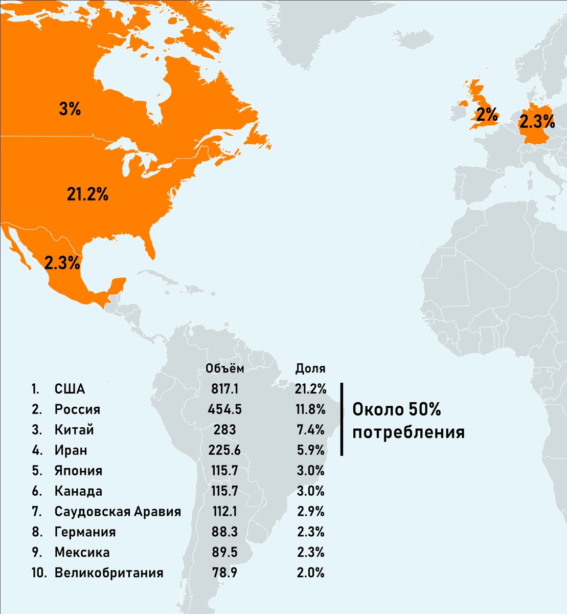 Потребители газа