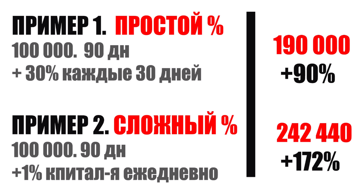 Пример на картинке в разницу процентов.