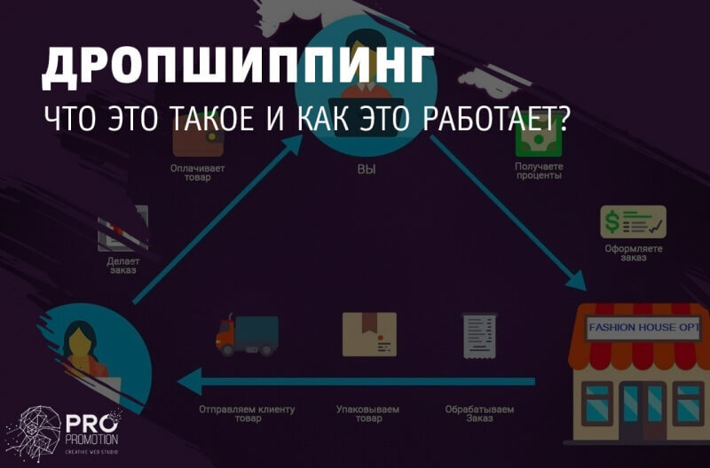 Дропшиппинг схема работы