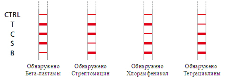 Визуальная расшифровка