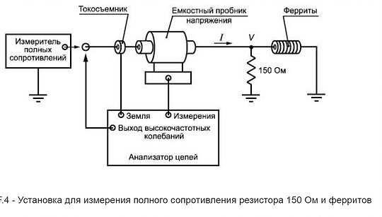 Бесконтактное измерение радиочастотного тока и напряжения в проводниках