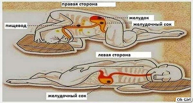 помогает бороться с изжогой