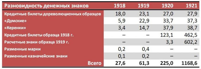 
Денежная масса в обращении по видам денег, млрд. руб. (на 1 января)