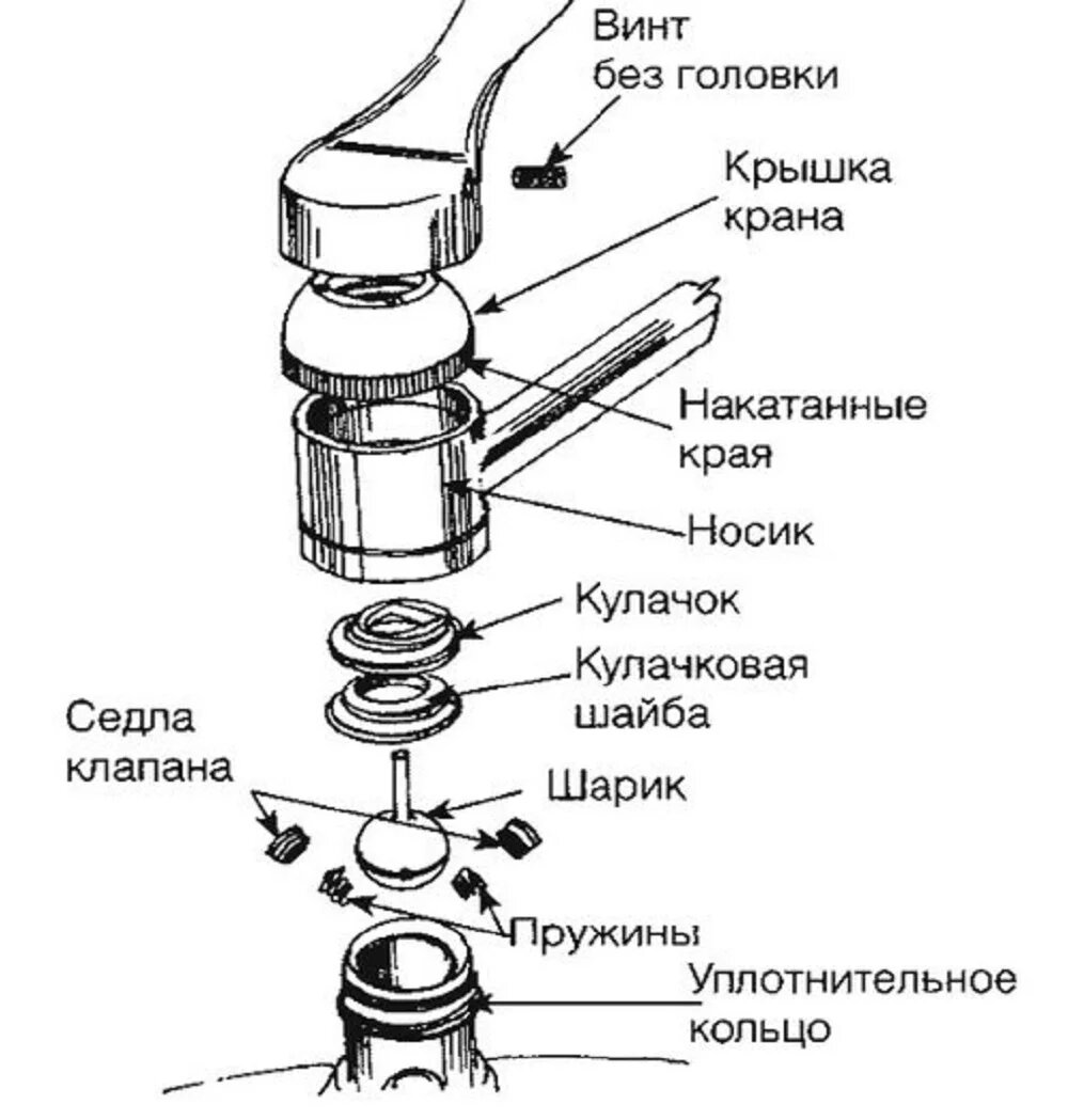 Ремонт смесителя