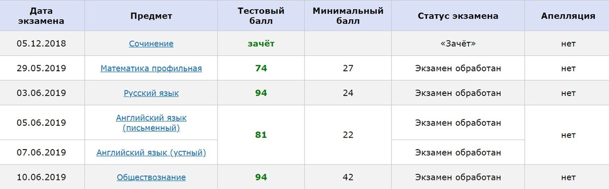 Результаты егэ 2024 новокузнецк