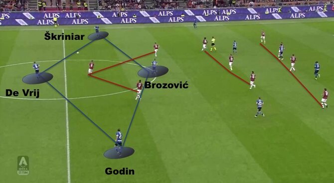 Роль Брозовича в этом сезоне. Наглядный пример из матча против Милана: он остается за спинами игроков, которые начинают прессинг и получает свободную зону в центре поля/ totalfootballanalysis.com