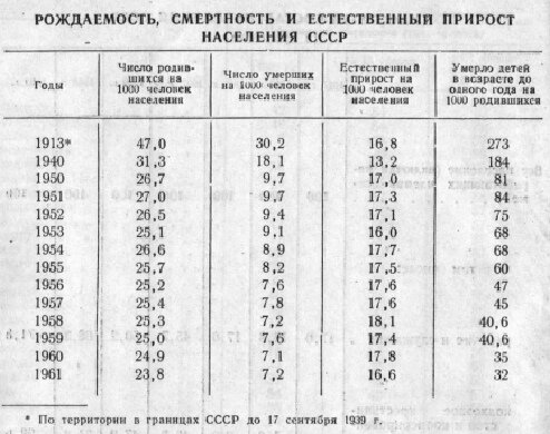 Рис. 1. Данные по населению из статистического сборника на 1961 год.