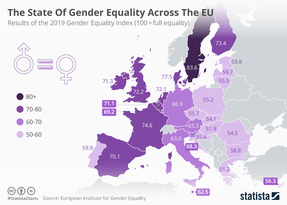 The European Institute for Gender Equality