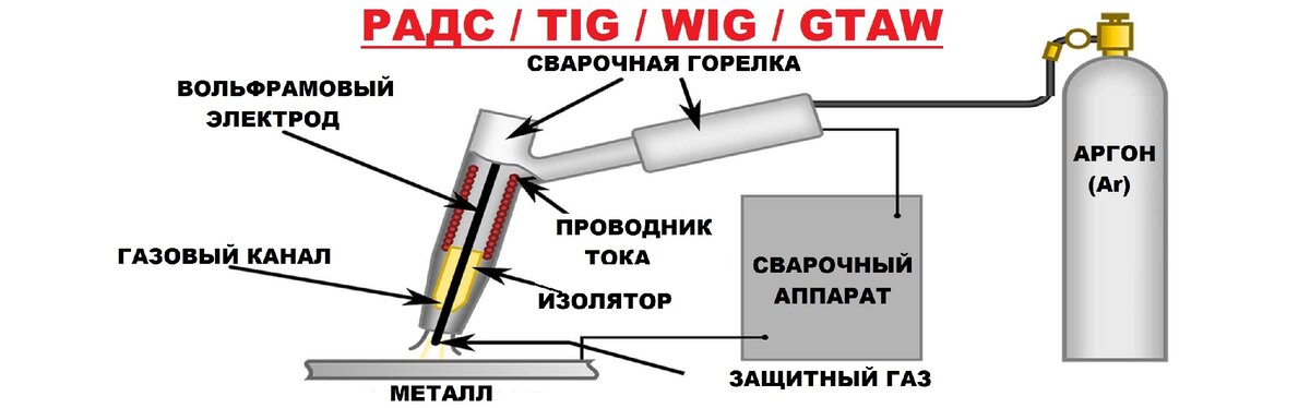 Сварка аргоном — эффективное соединение любых металлов