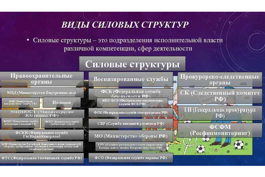 Структура силовых ведомств России. Силовые структуры это список. Иерархия силовых структур в России. Силовые гос структуры.