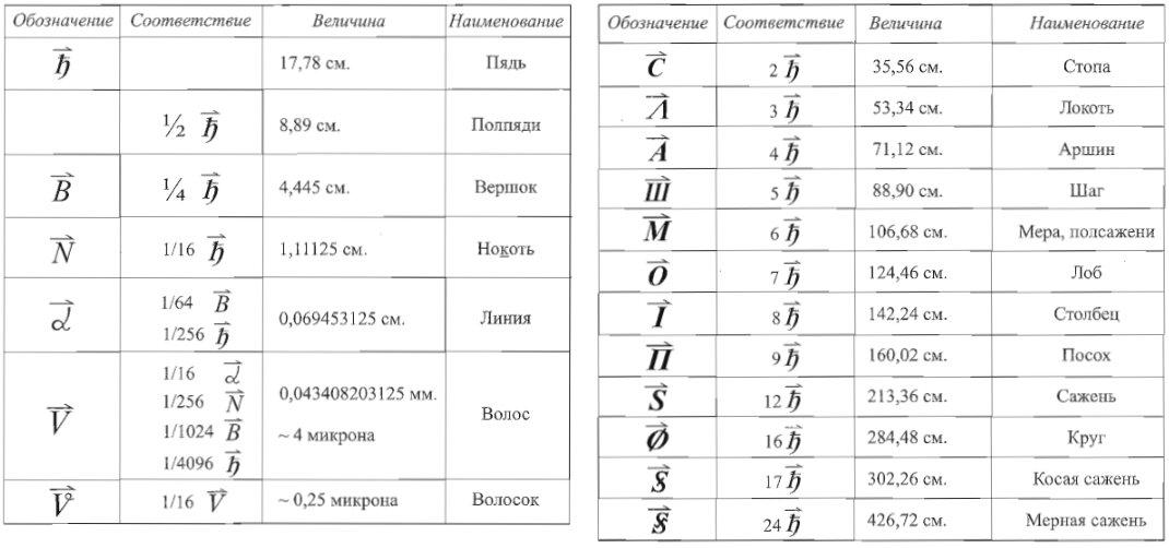 Нас учили, что таблица умножения одна! Но это часть многомерной таблицы умножения