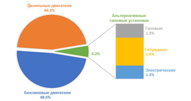 autoreview.ru