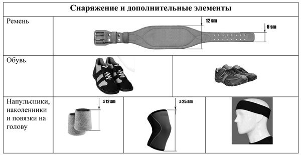 Снаряжение 