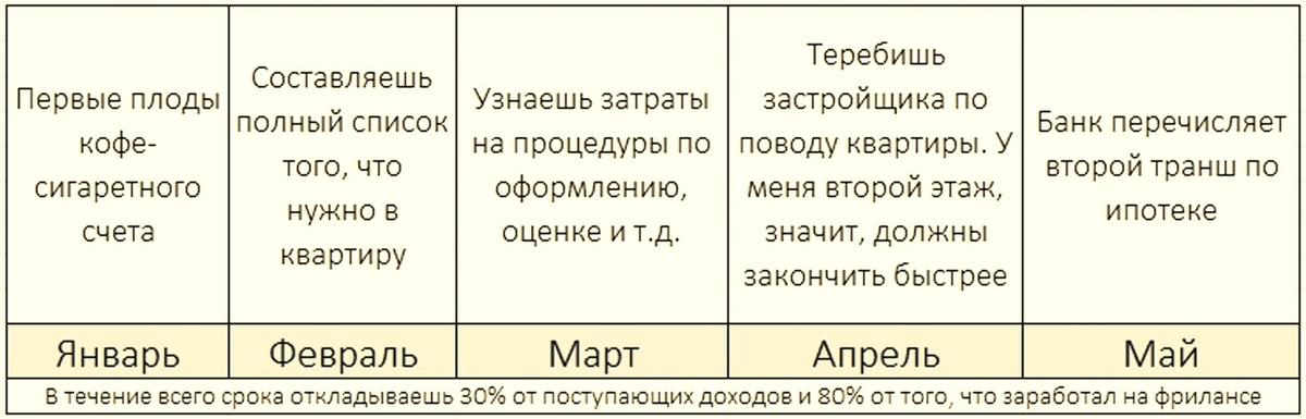 Первое полугодие 