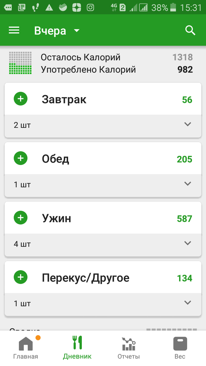 Так выглядел мой пищевой день вчера.