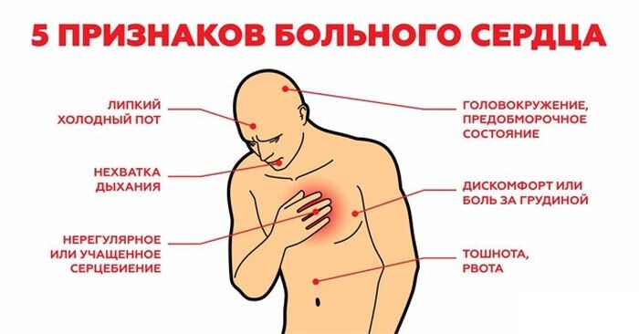 Когда уже поздно пить Баржоми