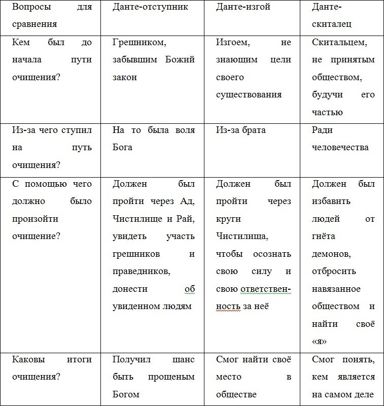 Земную жизнь пройдя до половины я