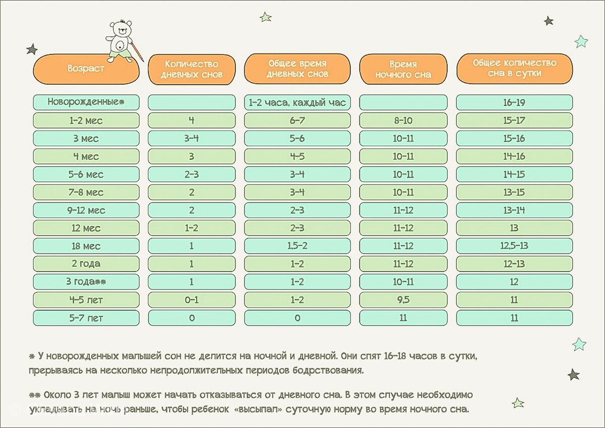 Норма сна ребенка в 3 года