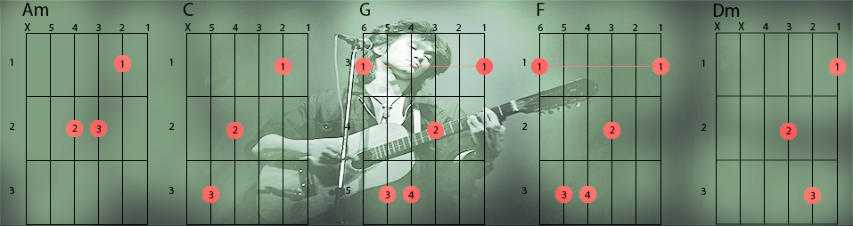 Аккорды: Am- C- G - F - Dm.