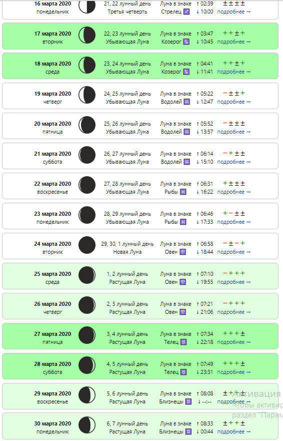 Благоприятные дни растущей луны. Лунный календарь на март 2021 года. Лунный календарь на май 2020 года. Лунный календарь на арт 2021. Лунные сутки март 2021.
