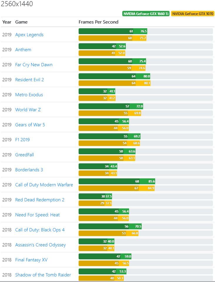 Nvidia RTX 3090 Ti против AMD Radeon RX 6900 XT: что лучше?