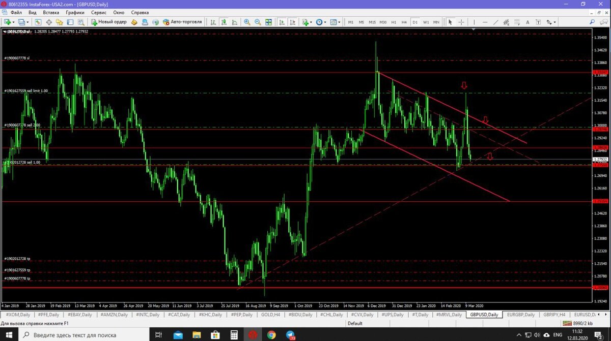 Продажа GbpUsd