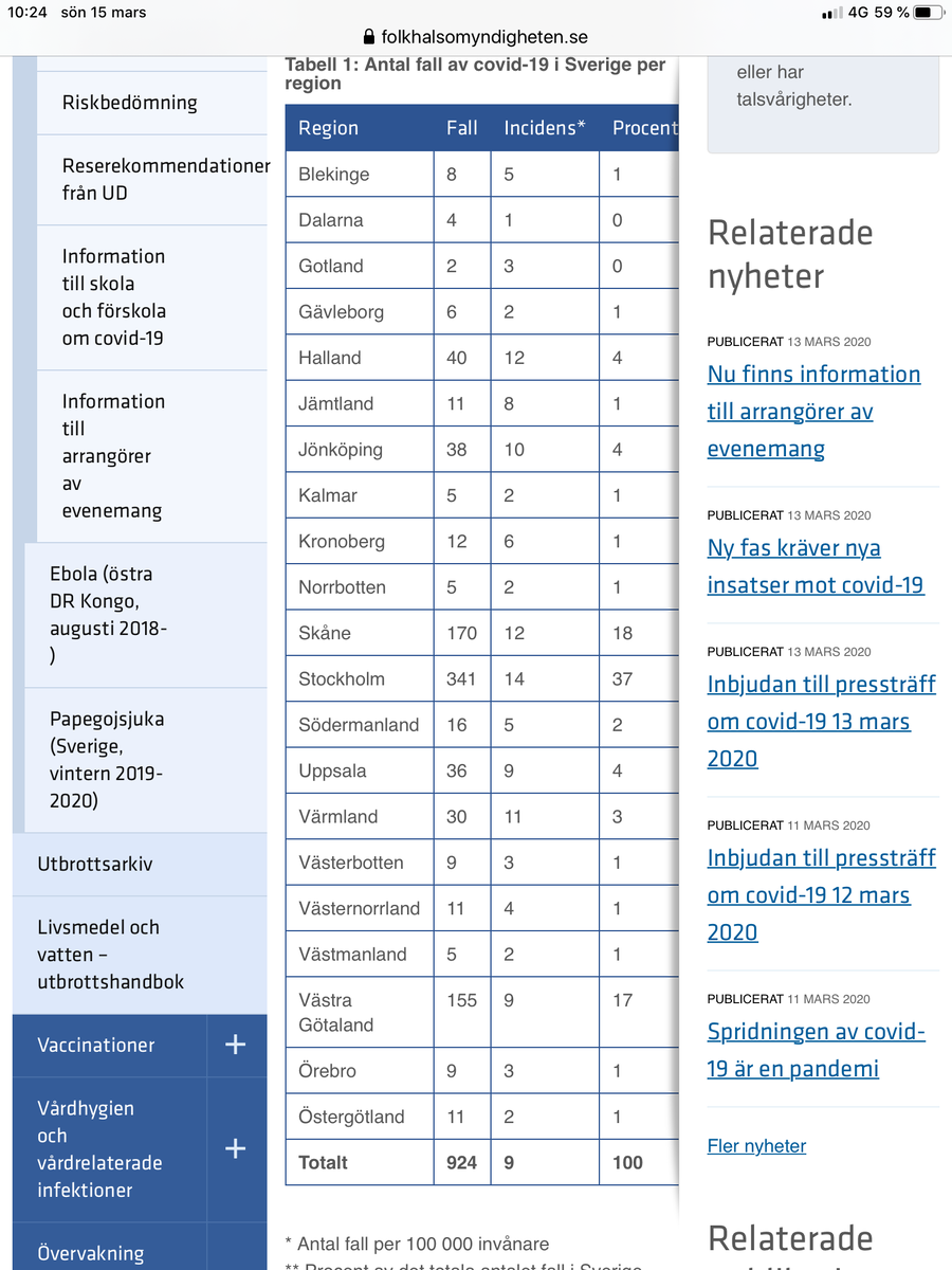 Это данные статистики на 14 марта. В моем лэне Емтланд уже 11 случаев заражения. 