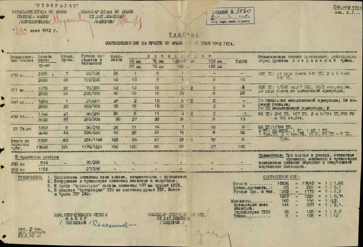 Из документов 39-й армии. Соотношение сил на 20-е июня. Можно посмотреть состав армии.