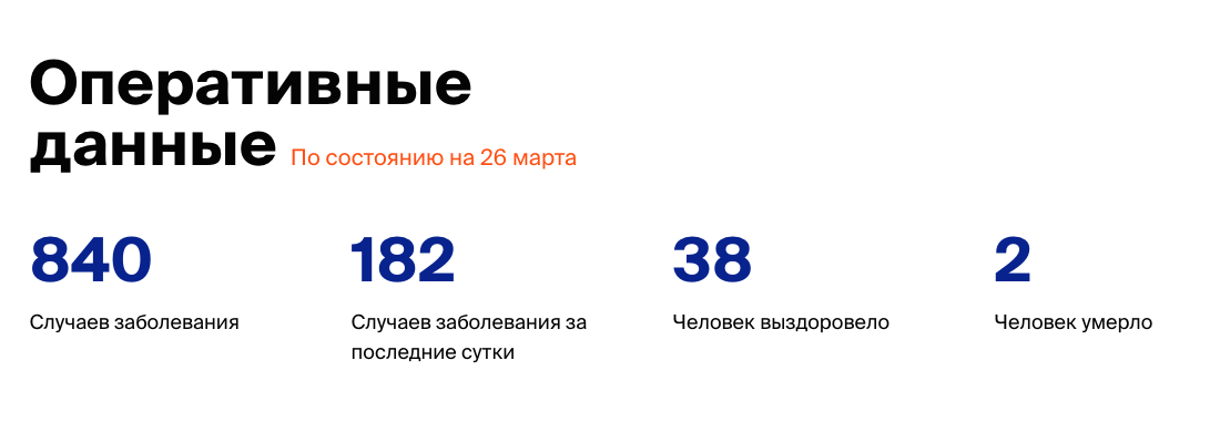 
стопкоронавирус.рф