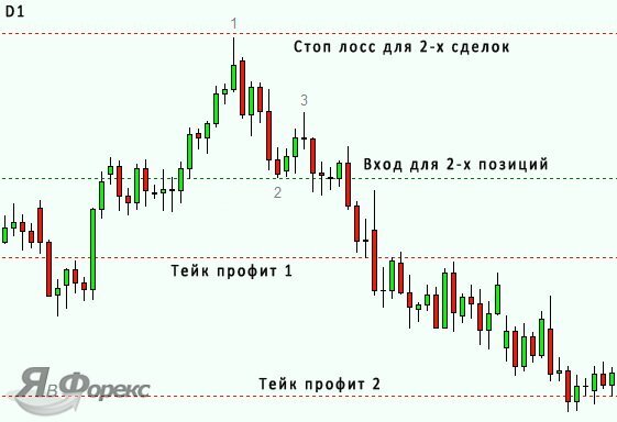 запрет трейдера на открытие позиций