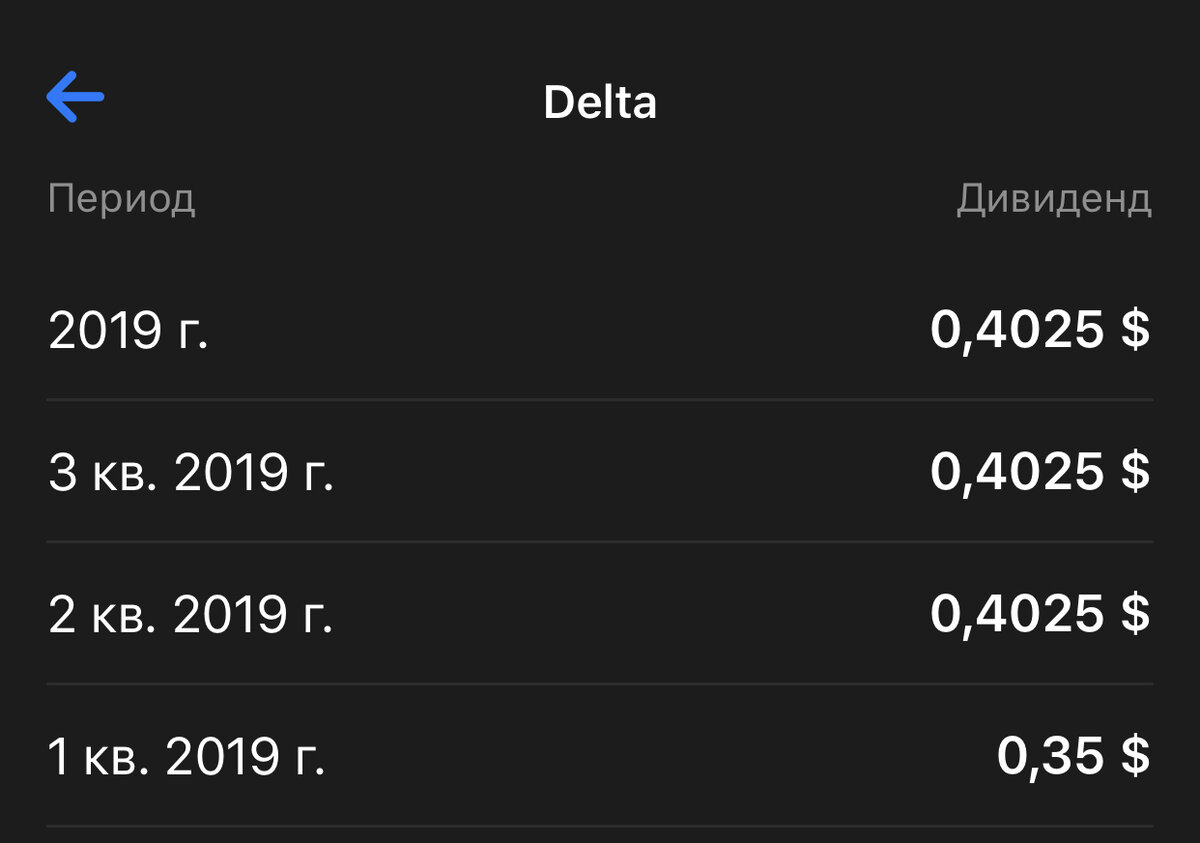 За 2019 год компания заплатила больше 1,5$ дивидендов
