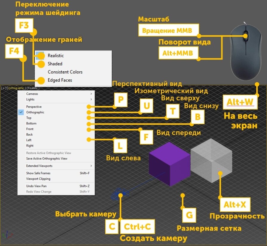 Кнопки 3d max. Кнопки 3d max. Горячие клавиши 3ds max. Autodesk 3ds max 2020. 3d max клавиши.