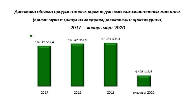 Инфографика: «AnalyticResearchGroup» по данным ЕМИСС