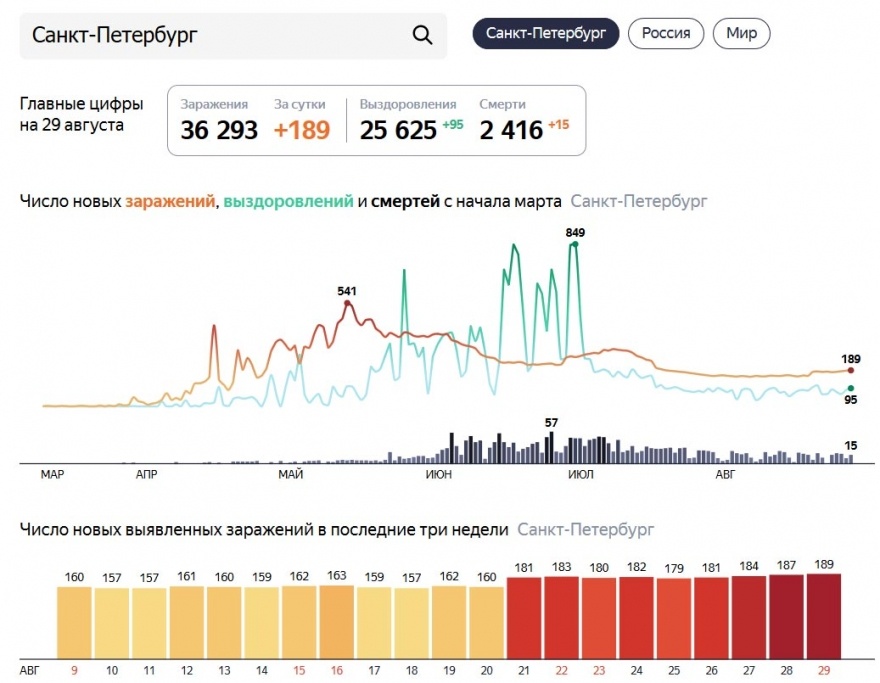 Фото: yandex.ru/covid19